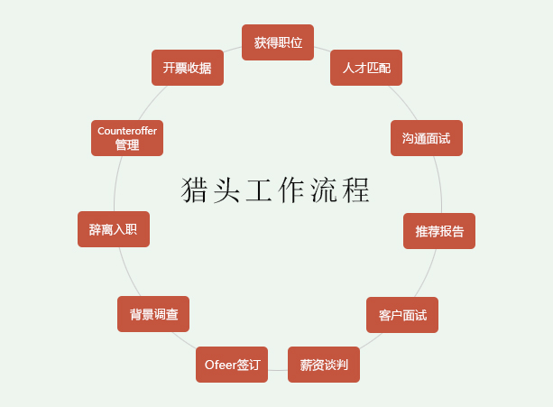 山東信合人力資源服務有限公司